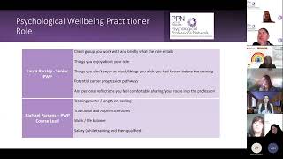 Aspiring Psychological Professions April 2023: PWP, EMHP and CWP roles