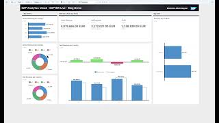 Live access SAP Analytics Cloud - Linked Analysis
