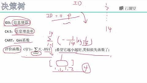 python数据分析与机器学习实战-课时46.决策树剪枝策略.flv_d