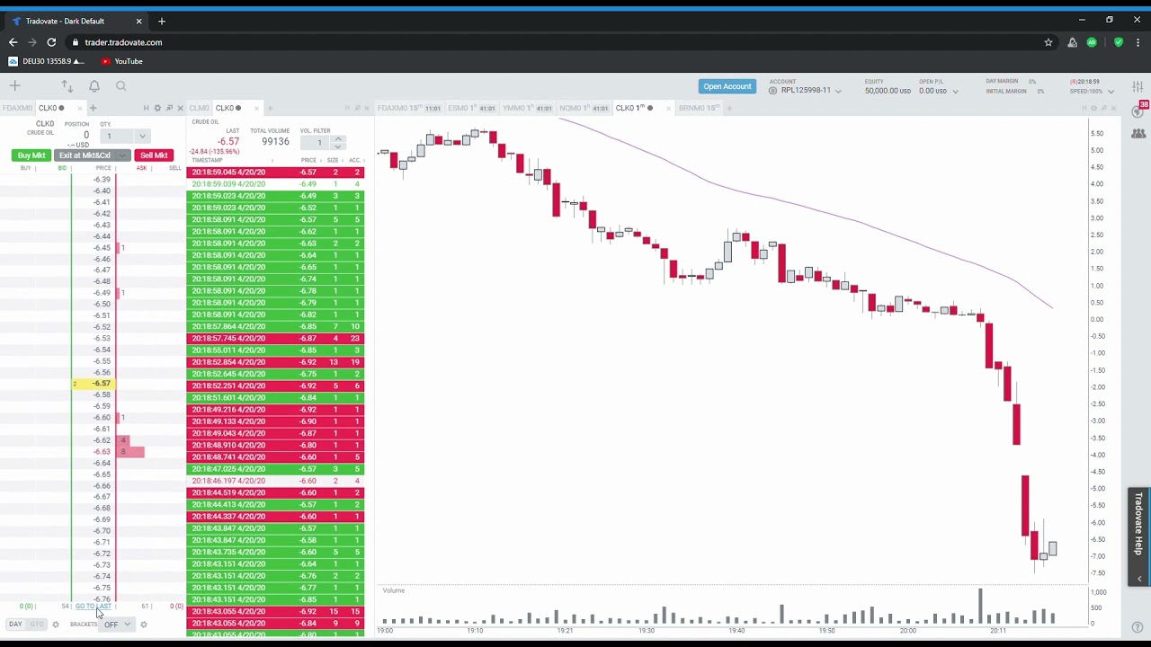 Crude oil crash, price goes below 0$