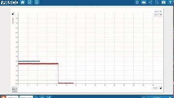 Zero All Sensor Measurements (SPARKvue)