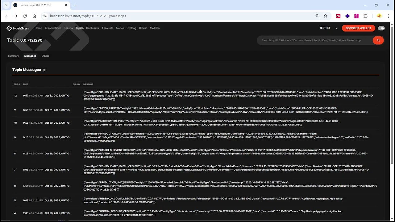 AgriBackup Demo | End-to-End Traceability & Sustainability Compliance on Hedera