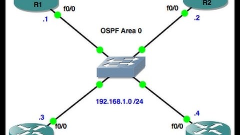 OSPF DR BDR Election in Hindi, Urdu