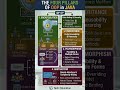 Java oops concepts #java #javaoops #javadsa #javapillers