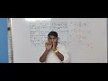 Light lenses diagram #physics