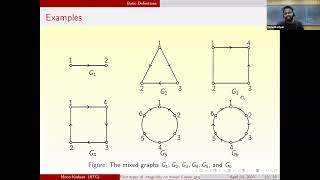 AGT: Four types of integrality on mixed Cayley graphs over abelian groups