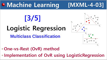 [MXML-4-03] Logistic Regression [3/5] - One-vs-Rest (OvR) multiclass classification