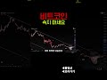 [비트코인 분석] 개미 꼬시기에 당하지 마세요