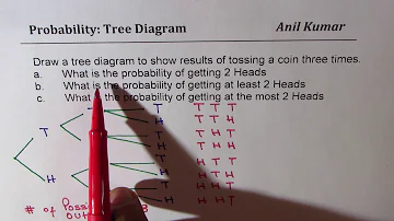 What is the probability of getting at most two head?