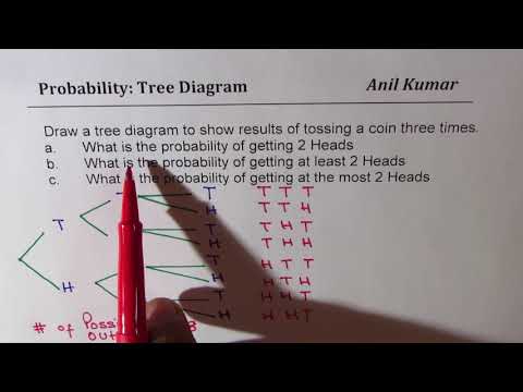 Probability Tossing Three Coins Tree Diagram At Least 2 Heads