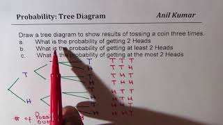 Probability Tossing Three Coins Tree Diagram At Least 2 Heads