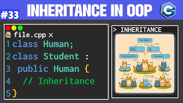 Inheritance in C++ OOP