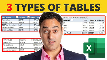 Ways to Create a Table in Microsoft Excel