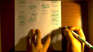 Decimal & Fraction Operations Notes