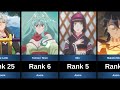 WEAKEST TO STRONGEST CHARACTERS IN TSUKIMICHI MOONLIT FANTASY - SEASON 2