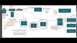 DNS Entire Process