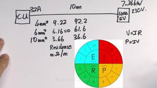 Calculating Cable Energy Wastage, Energy Efficiency