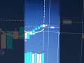 Quotex trading halal or haram #shorts