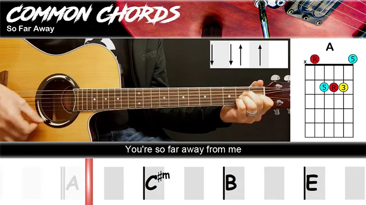 So Far Away - Dire Straits | EASY GUITAR LESSON | Scrolling Chords & Lyrics