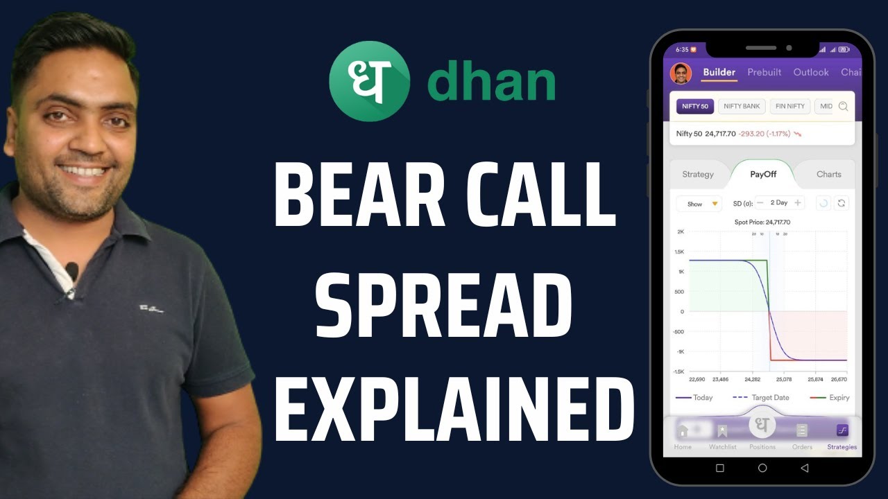 Bear call spread option strategy | Options trading for beginners