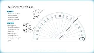 Famous Math 3202 1 1 1 Accuracy and Precision Ins Net Worth