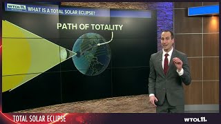 Taking a look at the timeline of the April 8 Total Solar Eclipse