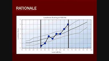 A§E Loudness Scaling: Rationale