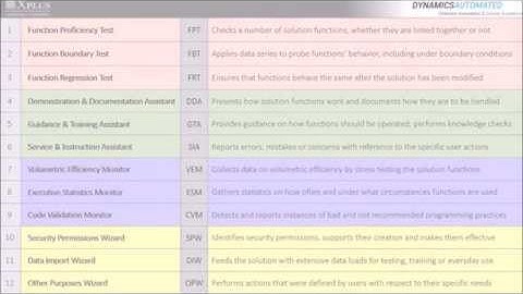 Executive Automats/ EA Power Flower (for Microsoft Dynamics AX)