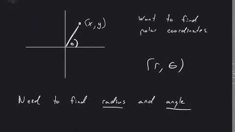 Lecture 14-10.3 (Polar Coordinates)