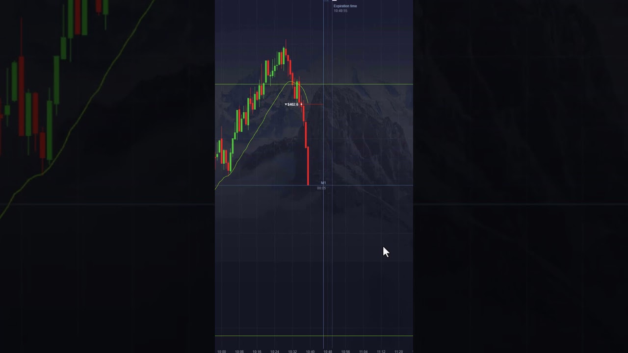 Day Trading Teacher: FLAWLESS VICTORY!!!