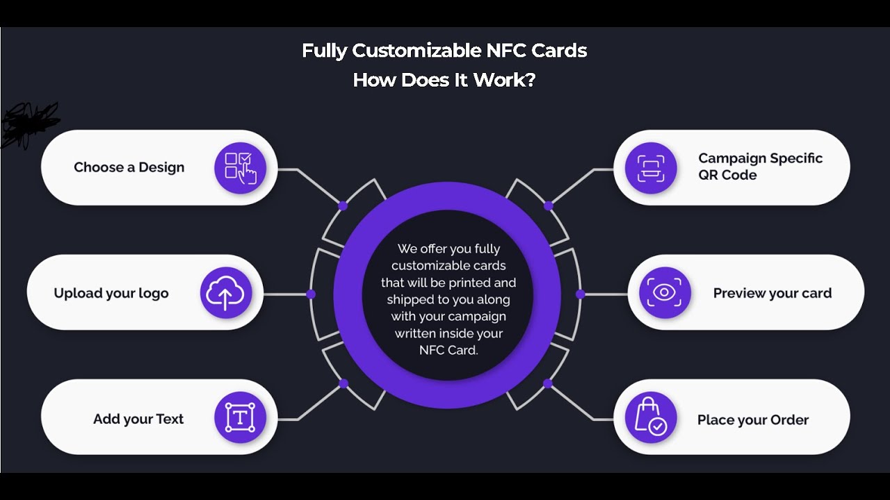 High Ticket Clients Secrets - YouTube