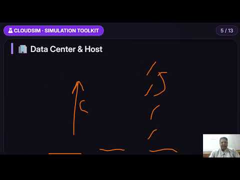 What is CloudSim? Architecture, Components & Scheduling (Cloud Simulation Toolkit) Part-1