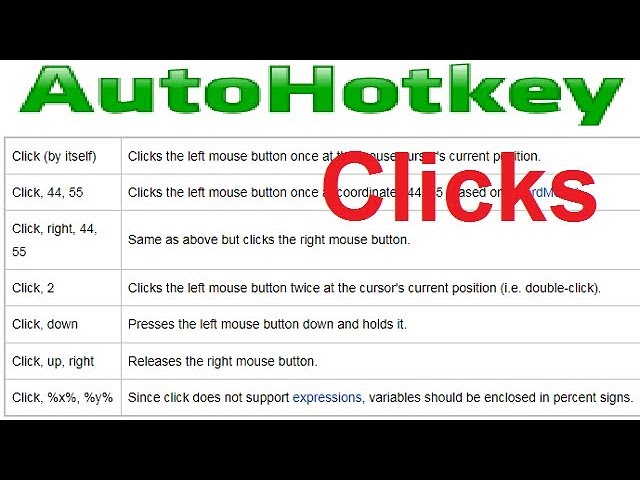 GitHub - ozansap/AutoClicker: AutoHotkey script for clicking repeatedly