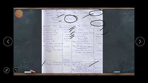 SVSC E-Learning Point : External Reconstruction (Part-3)