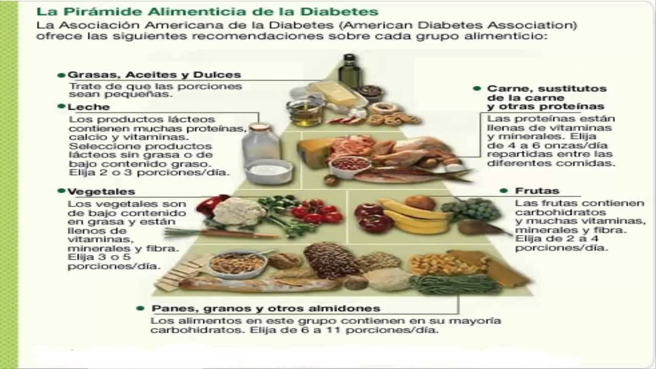 Prohibidos tabla de alimentos para diabeticos