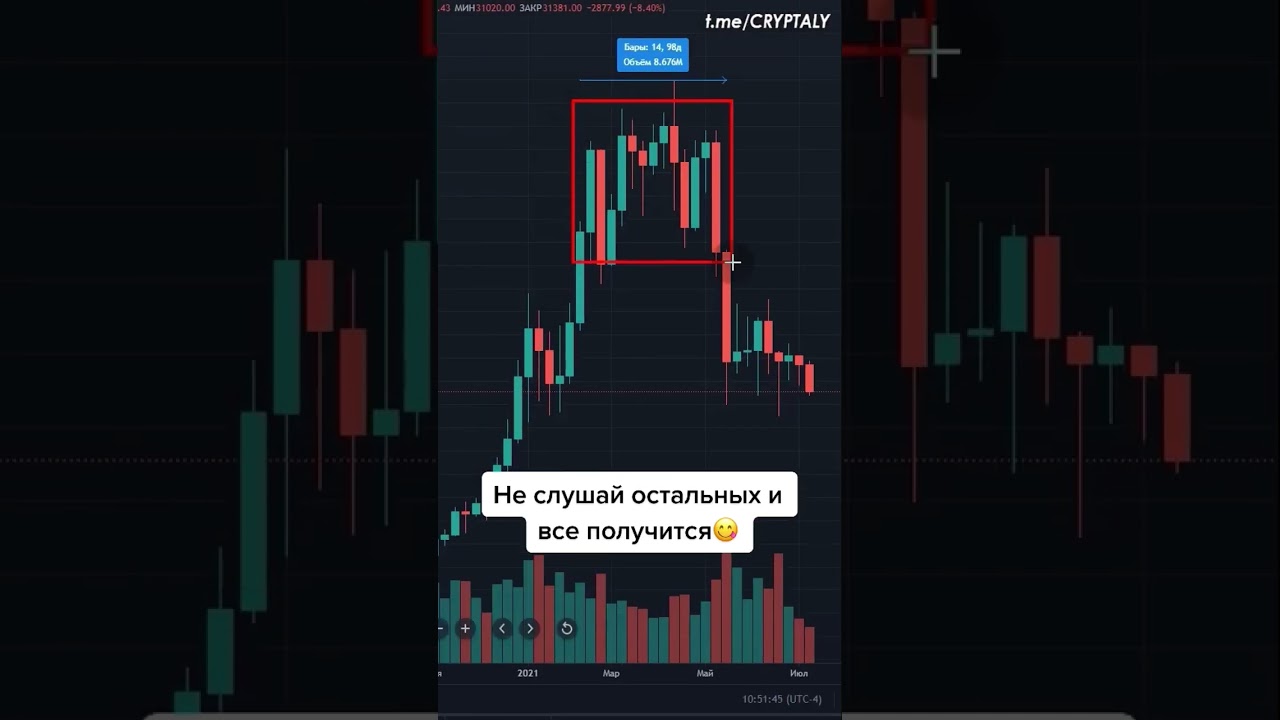 Крипта 2022✅ 