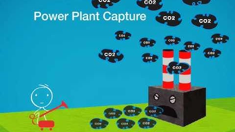 Carbon Capture, Sequestration and Reuse The Basics