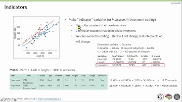 [V26] Multiple regression wisdom (in Korean)