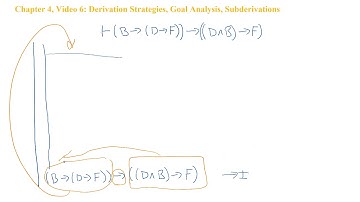 Chapter 4, Video 6: Derivation Strategies, Goal Analysis, Subderivations