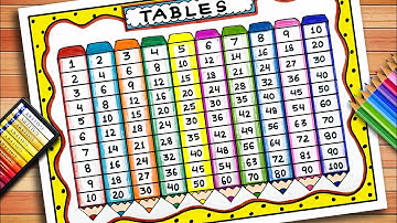 Multiplication Tables Chart Project | How to Make Maths Table Chart | Tables Chart | Table Mat