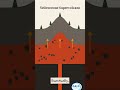How Supervolcanoes Create Massive Calderas