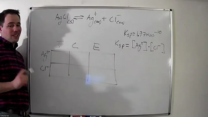 Ksp and Molar Solubility