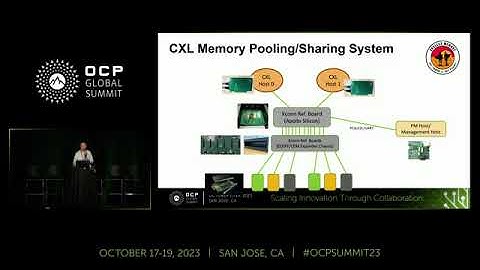 CXL 2.0 Switches Enabling Composable Memory Architecture in AI HPC Computing