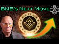 The upside move of binance tokens revealed