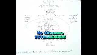 Unlock the secrets of buddistic tetralemma for effortless decision-making.