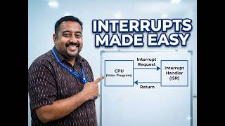 Celebrity 4.3  Interrupt-Driven I/O Explained | Programmed I/O vs Interrupt I/O | OS Concepts Made Simple Profile