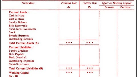 Funds Flow Statement - IV - Schedule of changes in Working capital
