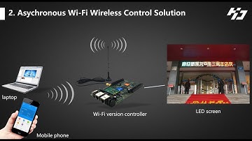 Huidu technology Wireless Control System for led panels  Huidu asynchronous solutions