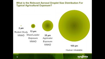A Source to Outcome Approach for Inhalation Risk Assessment