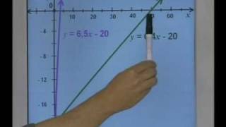 Mathematics - Introduction to Functions: Patterns